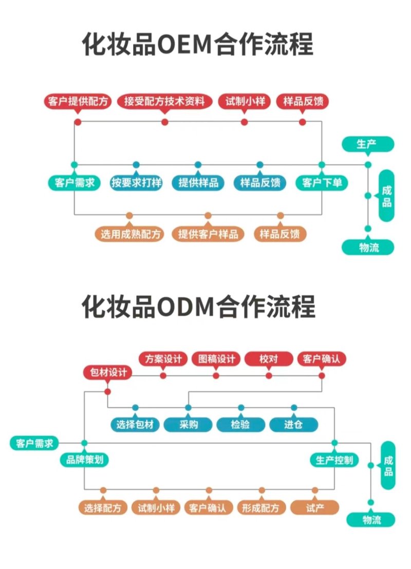 护肤新宠：自然美肌的必选之道